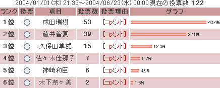 ���ʃO���t